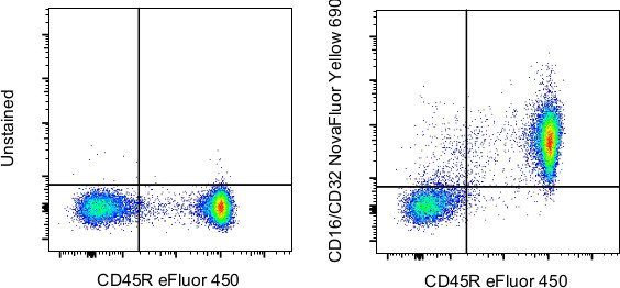 CD16/CD32 Antibody in Flow Cytometry (Flow)