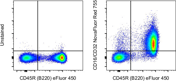 CD16/CD32 Antibody in Flow Cytometry (Flow)