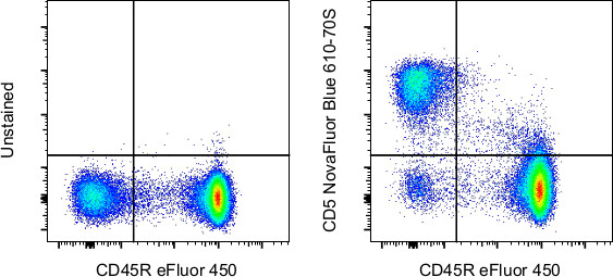 CD5 Antibody in Flow Cytometry (Flow)