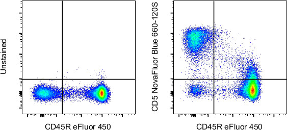 CD5 Antibody in Flow Cytometry (Flow)