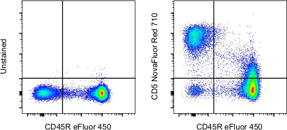 CD5 Antibody in Flow Cytometry (Flow)