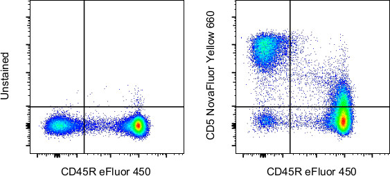 CD5 Antibody in Flow Cytometry (Flow)