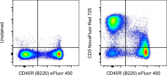 CD5 Antibody in Flow Cytometry (Flow)