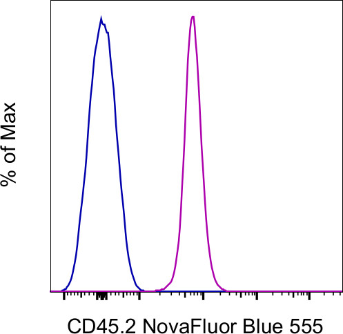 CD45.2 Antibody in Flow Cytometry (Flow)