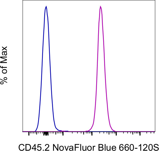 CD45.2 Antibody in Flow Cytometry (Flow)