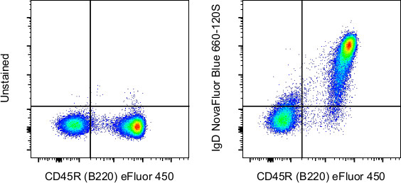 IgD Antibody in Flow Cytometry (Flow)