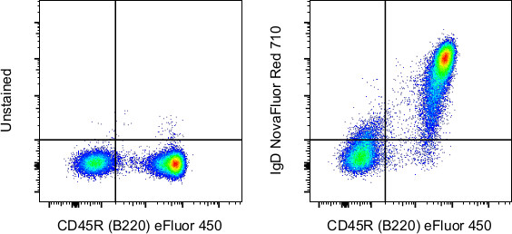 IgD Antibody in Flow Cytometry (Flow)