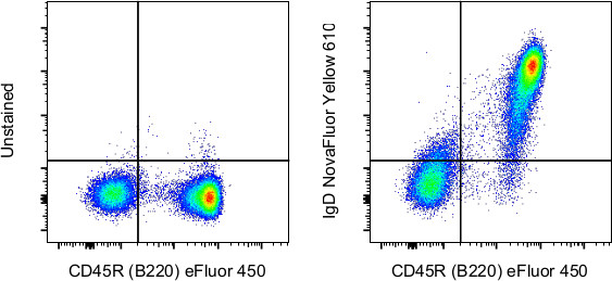 IgD Antibody in Flow Cytometry (Flow)