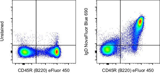 IgD Antibody in Flow Cytometry (Flow)