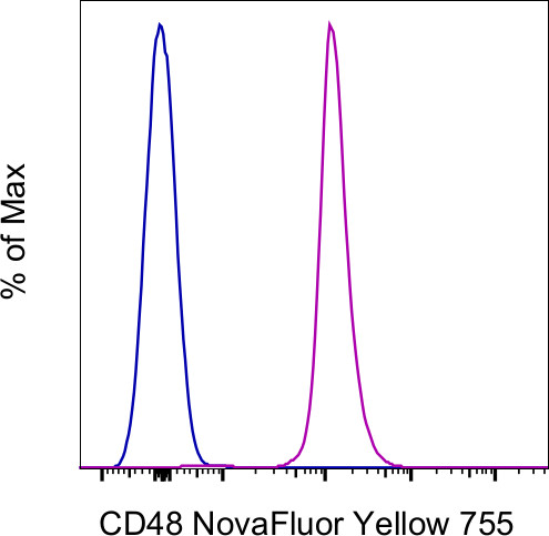 CD48 Antibody in Flow Cytometry (Flow)