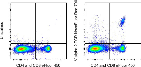 TCR V alpha 2 Antibody in Flow Cytometry (Flow)