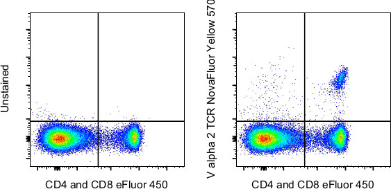 TCR V alpha 2 Antibody in Flow Cytometry (Flow)