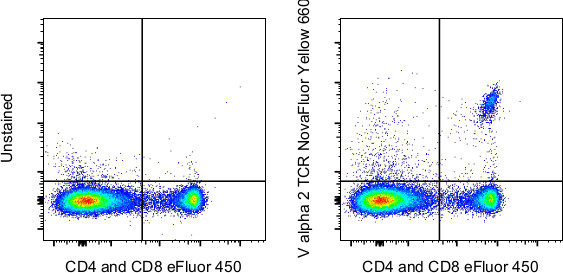 TCR V alpha 2 Antibody in Flow Cytometry (Flow)