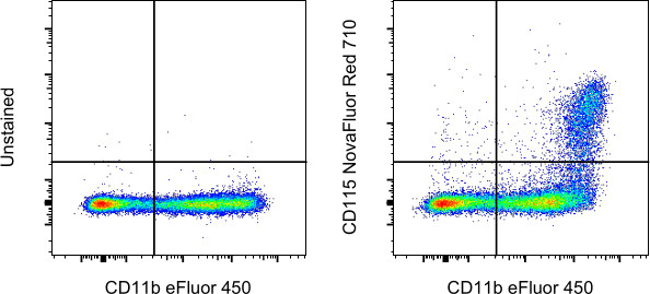 CD115 (c-fms) Antibody in Flow Cytometry (Flow)