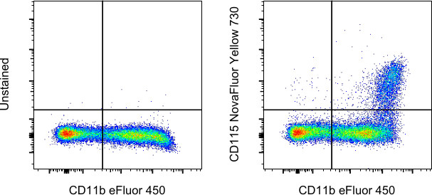 CD115 (c-fms) Antibody in Flow Cytometry (Flow)