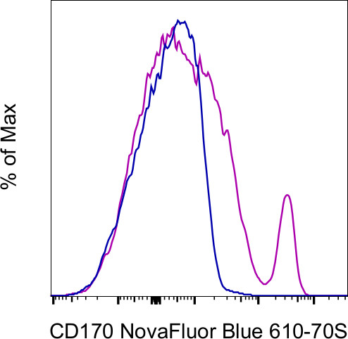 CD170 (Siglec F) Antibody in Flow Cytometry (Flow)