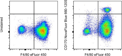 CD170 (Siglec F) Antibody in Flow Cytometry (Flow)