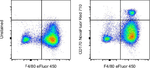 CD170 (Siglec F) Antibody in Flow Cytometry (Flow)