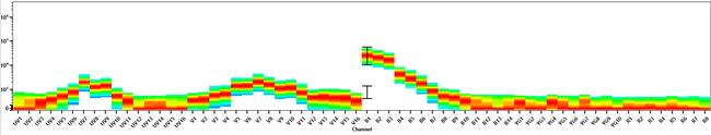 MHC Class I (H-2Kd/H-2Dd) Antibody in Flow Cytometry (Flow)