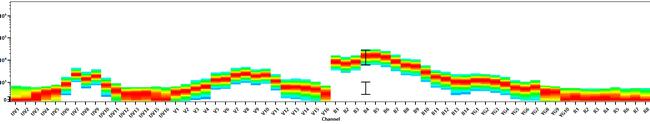 MHC Class I (H-2Kd/H-2Dd) Antibody in Flow Cytometry (Flow)