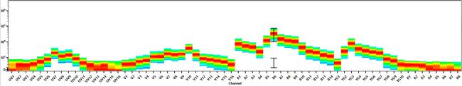 MHC Class I (H-2Kd/H-2Dd) Antibody in Flow Cytometry (Flow)