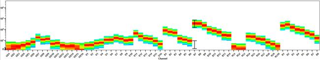 MHC Class I (H-2Kd/H-2Dd) Antibody in Flow Cytometry (Flow)