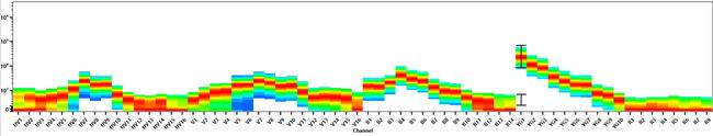 MHC Class I (H-2Kd/H-2Dd) Antibody in Flow Cytometry (Flow)