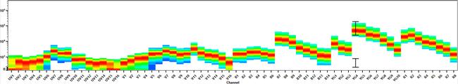 MHC Class I (H-2Kd/H-2Dd) Antibody in Flow Cytometry (Flow)