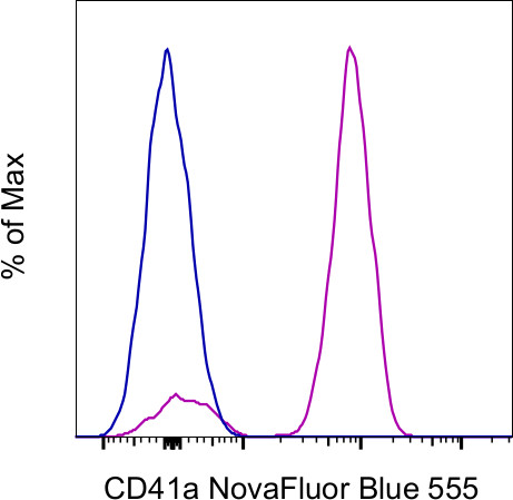 CD41a Antibody in Flow Cytometry (Flow)