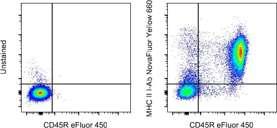 MHC Class II I-Ab Antibody in Flow Cytometry (Flow)