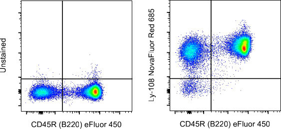 Ly-108 Antibody in Flow Cytometry (Flow)