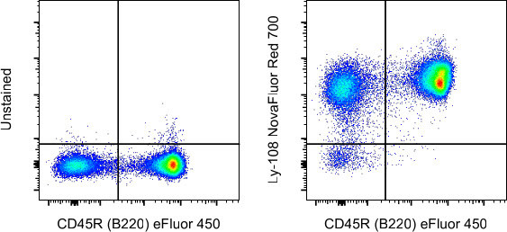 Ly-108 Antibody in Flow Cytometry (Flow)