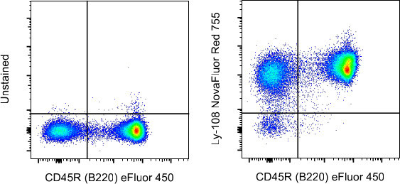 Ly-108 Antibody in Flow Cytometry (Flow)