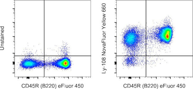 Ly-108 Antibody in Flow Cytometry (Flow)