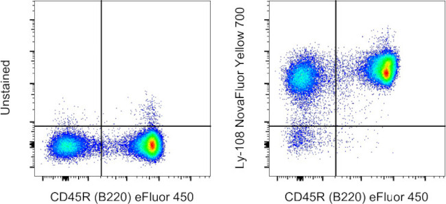 Ly-108 Antibody in Flow Cytometry (Flow)