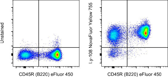 Ly-108 Antibody in Flow Cytometry (Flow)