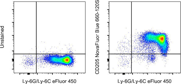 CD205 Antibody in Flow Cytometry (Flow)