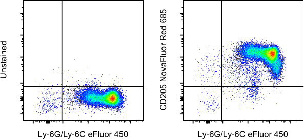 CD205 Antibody in Flow Cytometry (Flow)