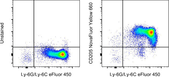 CD205 Antibody in Flow Cytometry (Flow)