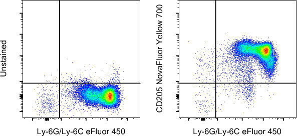 CD205 Antibody in Flow Cytometry (Flow)