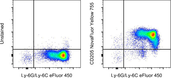 CD205 Antibody in Flow Cytometry (Flow)