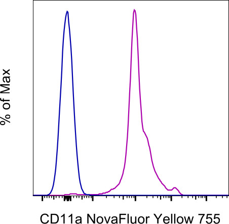 CD11a (LFA-1alpha) Antibody in Flow Cytometry (Flow)