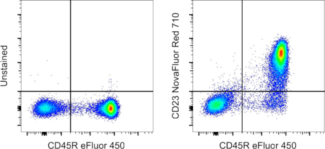 CD23 Antibody in Flow Cytometry (Flow)