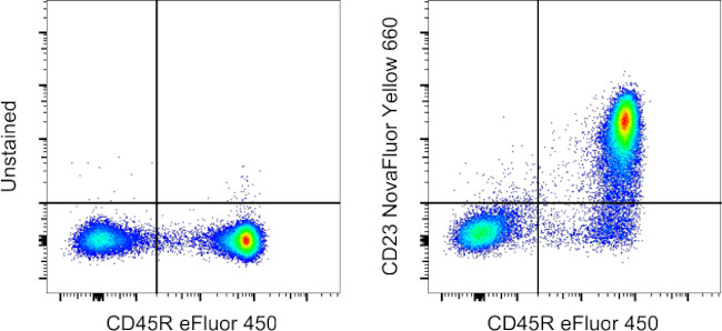 CD23 Antibody in Flow Cytometry (Flow)