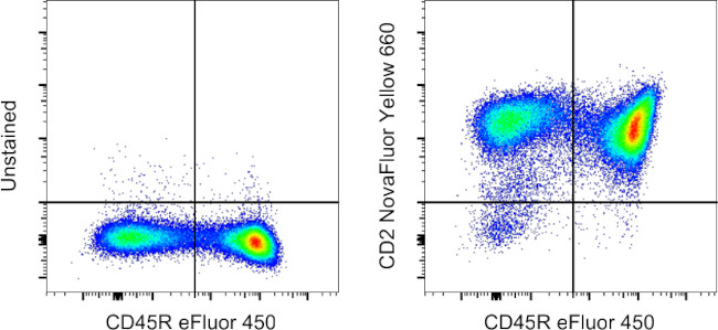 CD2 Antibody in Flow Cytometry (Flow)