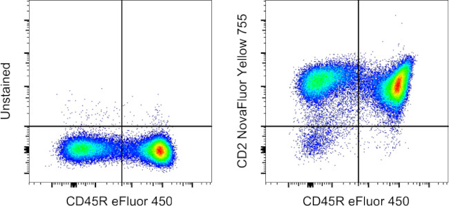 CD2 Antibody in Flow Cytometry (Flow)