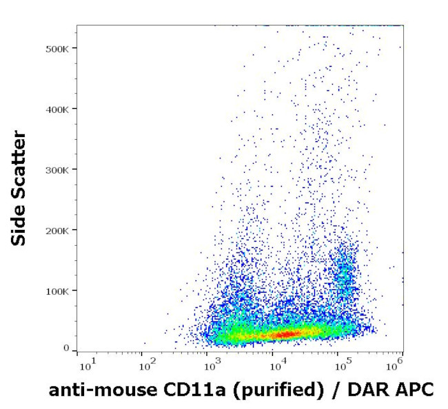 CD11a Antibody in Flow Cytometry (Flow)