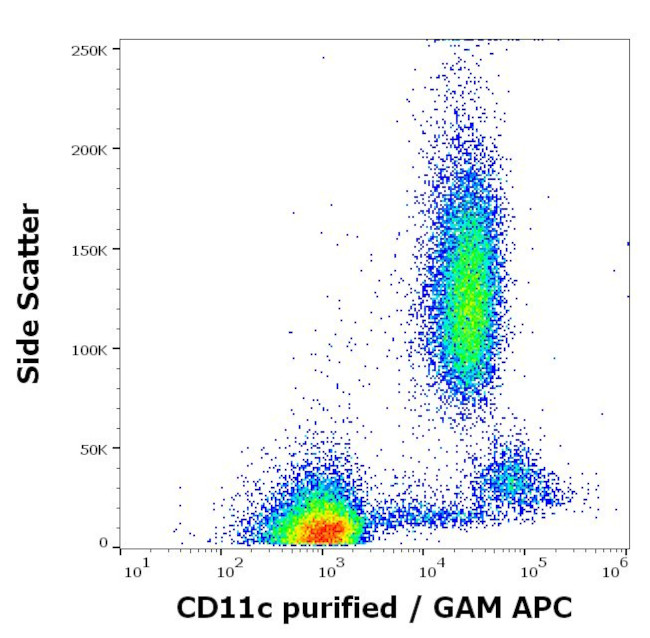 CD11c Antibody in Flow Cytometry (Flow)