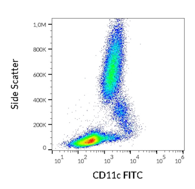 CD11c Antibody in Flow Cytometry (Flow)