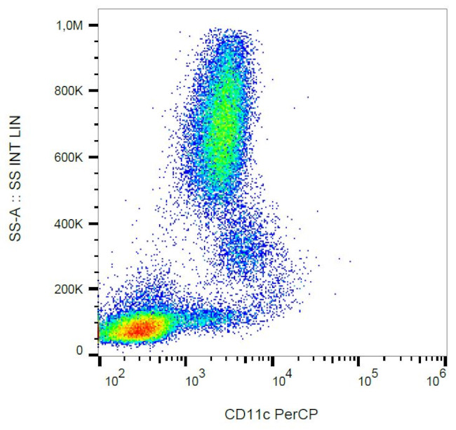 CD11c Antibody in Flow Cytometry (Flow)